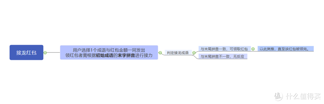 2020年了，我才知道QQ红包"一个顶俩"！红包玩法全攻略，你要找的都在这里了