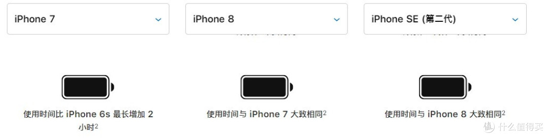 Iphone Se 第二代 前瞻 Iphone 什么值得买