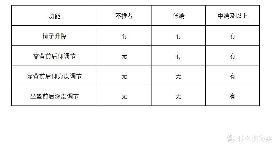 全网人体工学座椅值得我们去了解的那些事（三）