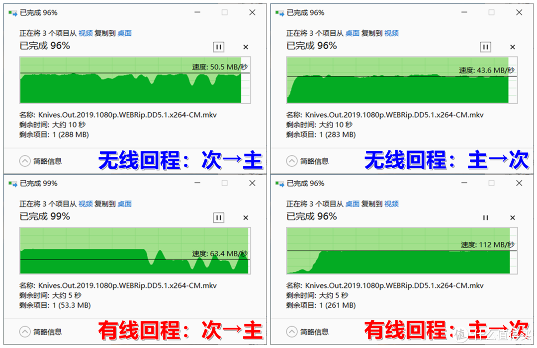 华硕灵耀 AC3000 分布式路由器评测：如何用 Mesh 网络助力智能家庭？