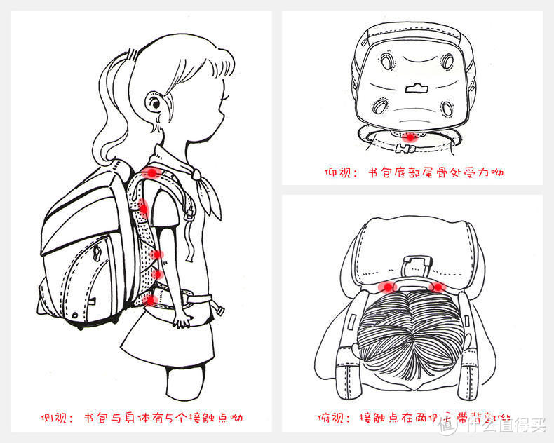 深测！大2千的德国儿童书包，值得买么？