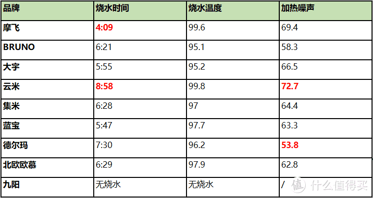 9款网红「便携电热水杯」深度测评：只看这一篇就够了！