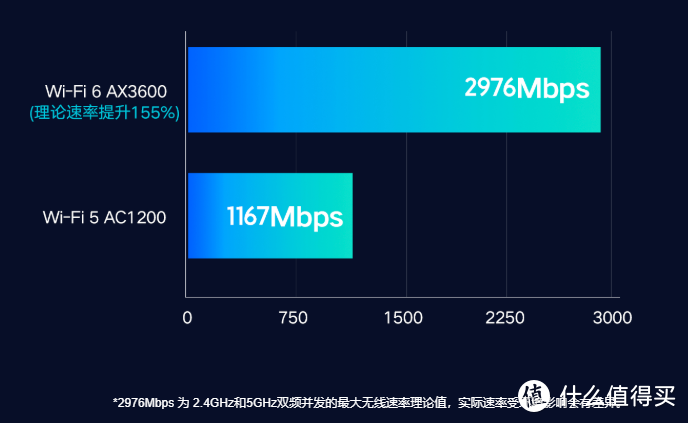 米家智能家居新核心：小米AIoT路由器AX3600