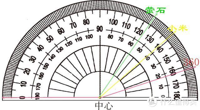 智能门铃怎么选？小米门铃、360可视门铃 、萤石智能猫眼对对碰