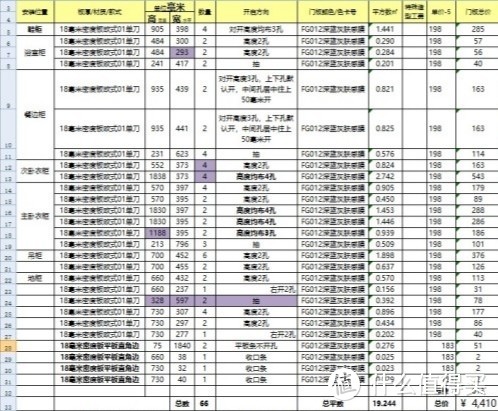 “出租也要很美丽”——现代简约装修小记（三）