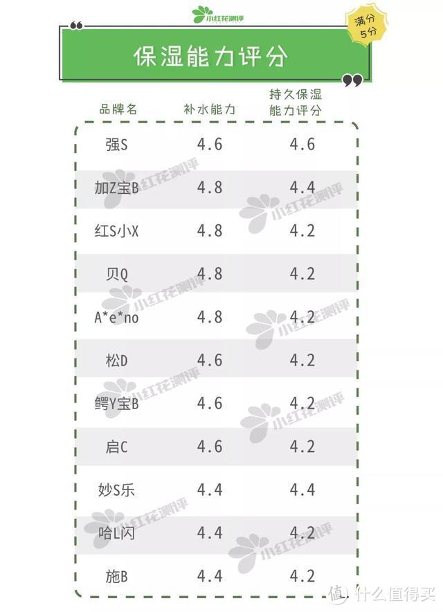 婴儿保湿乳测评：艾W诺检出重金属铬、镍！