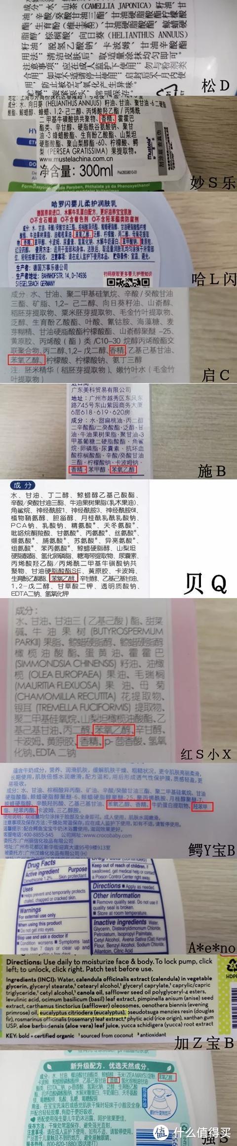 婴儿保湿乳测评：艾W诺检出重金属铬、镍！