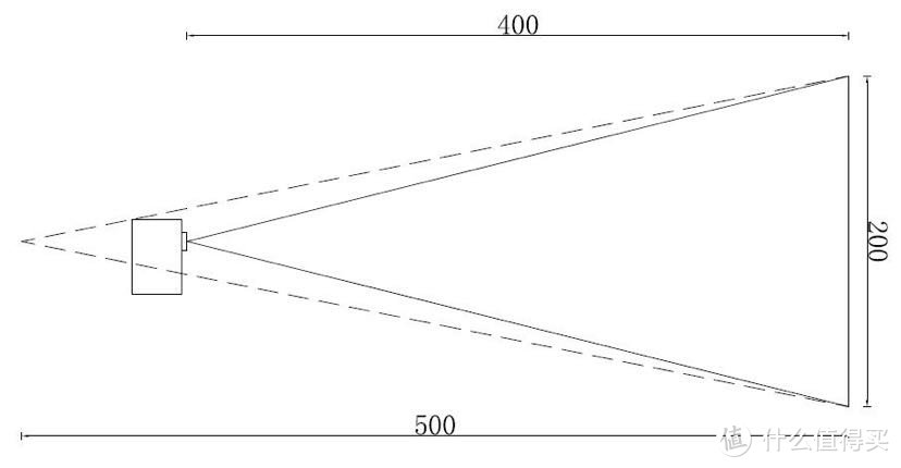 明基E520开箱体验:投影仪的参数到底应该如何选？