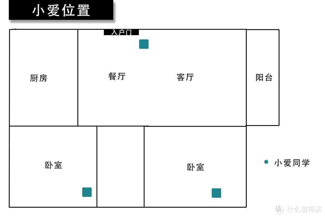 小爱音箱那么多，到底怎么选？redmi小爱触屏音箱8体验