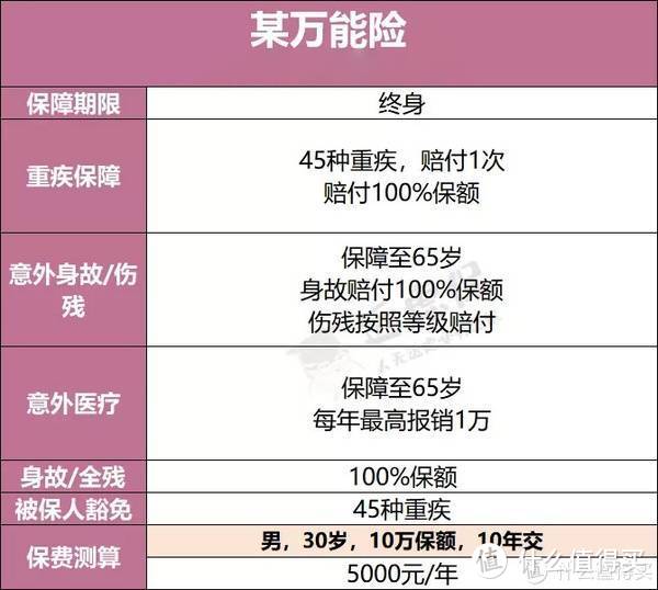 月入3000，有资格买保险吗，你可能真的想多了