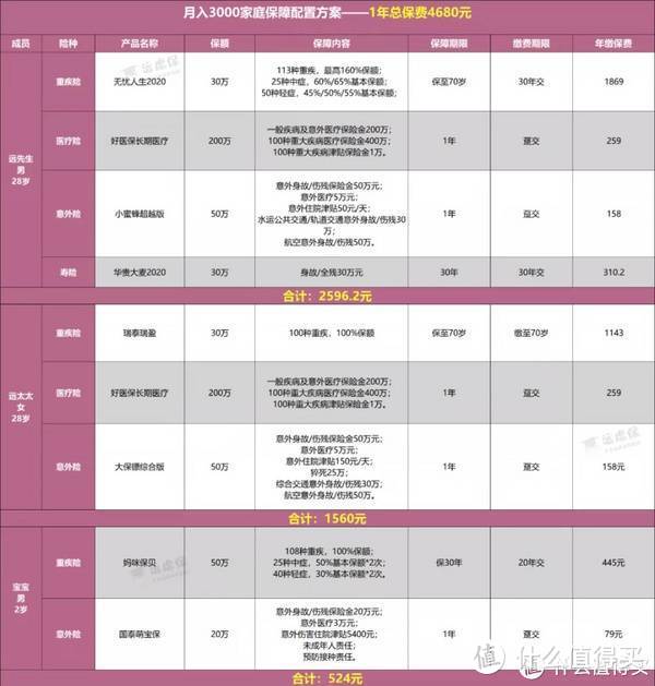 月入3000，有资格买保险吗，你可能真的想多了