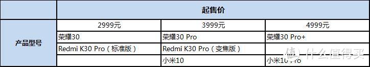 荣耀30系列定价与友商定价