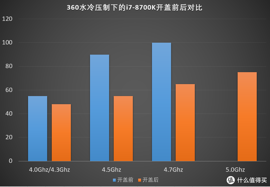 CPU开盖前后差多少？乔思伯水母360水冷评测，这手牌可以