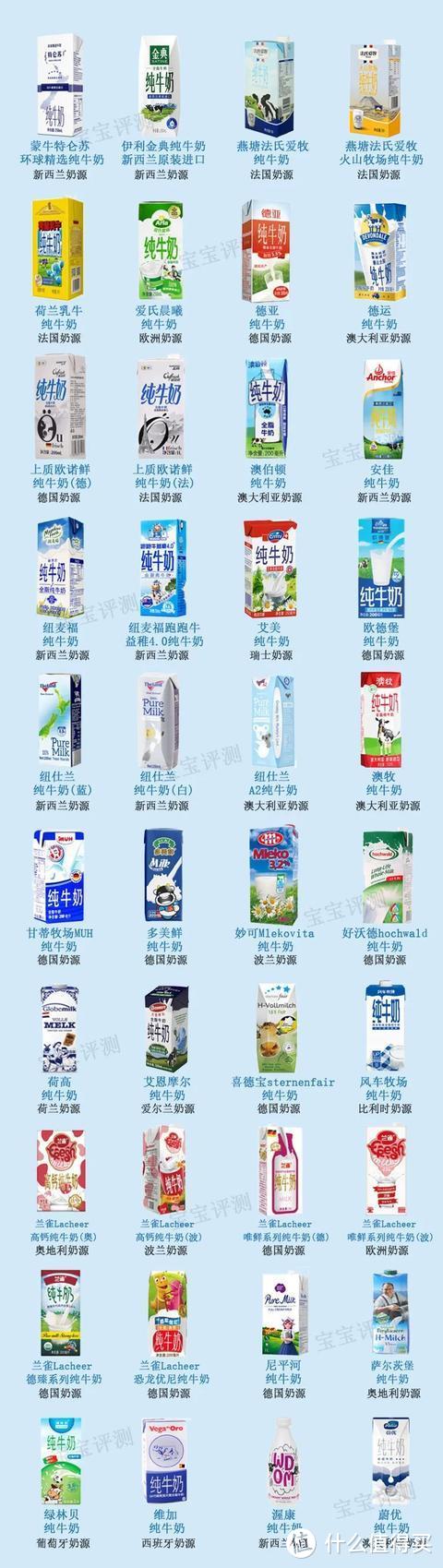 40款进口纯牛奶评测（上）：进口比国产更有营养？