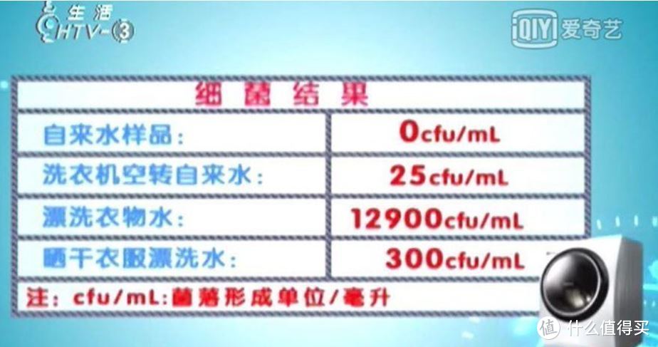 数据流分析带你深入了解三星泡泡净蒸汽除菌10Kg洗衣机水温变化、脱水震动、运行噪音等关键参数