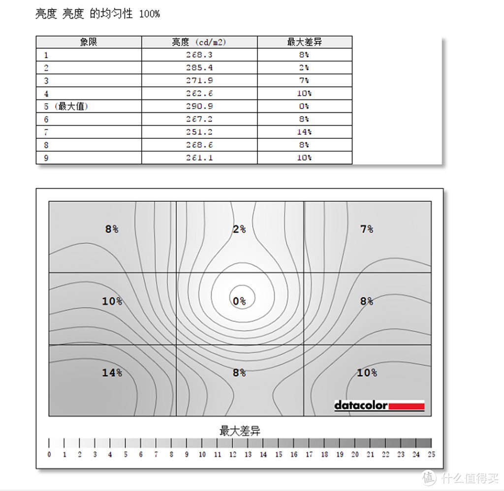 一直电竞一直爽？多模式才是王道！悍将PL27QC电竞显示器简测