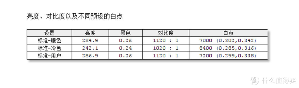 一直电竞一直爽？多模式才是王道！悍将PL27QC电竞显示器简测