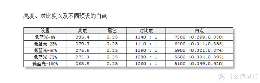 一直电竞一直爽？多模式才是王道！悍将PL27QC电竞显示器简测