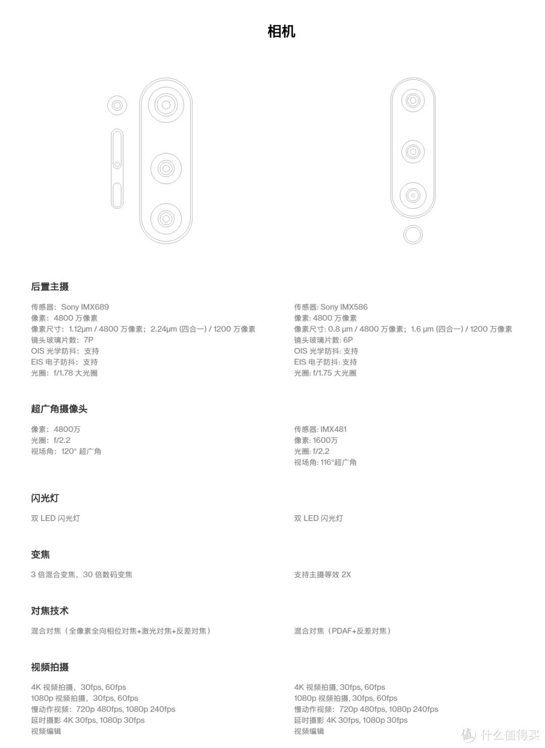 全面分析：一加8系列/OPPO Ace2/OPPO Find X2怎么选