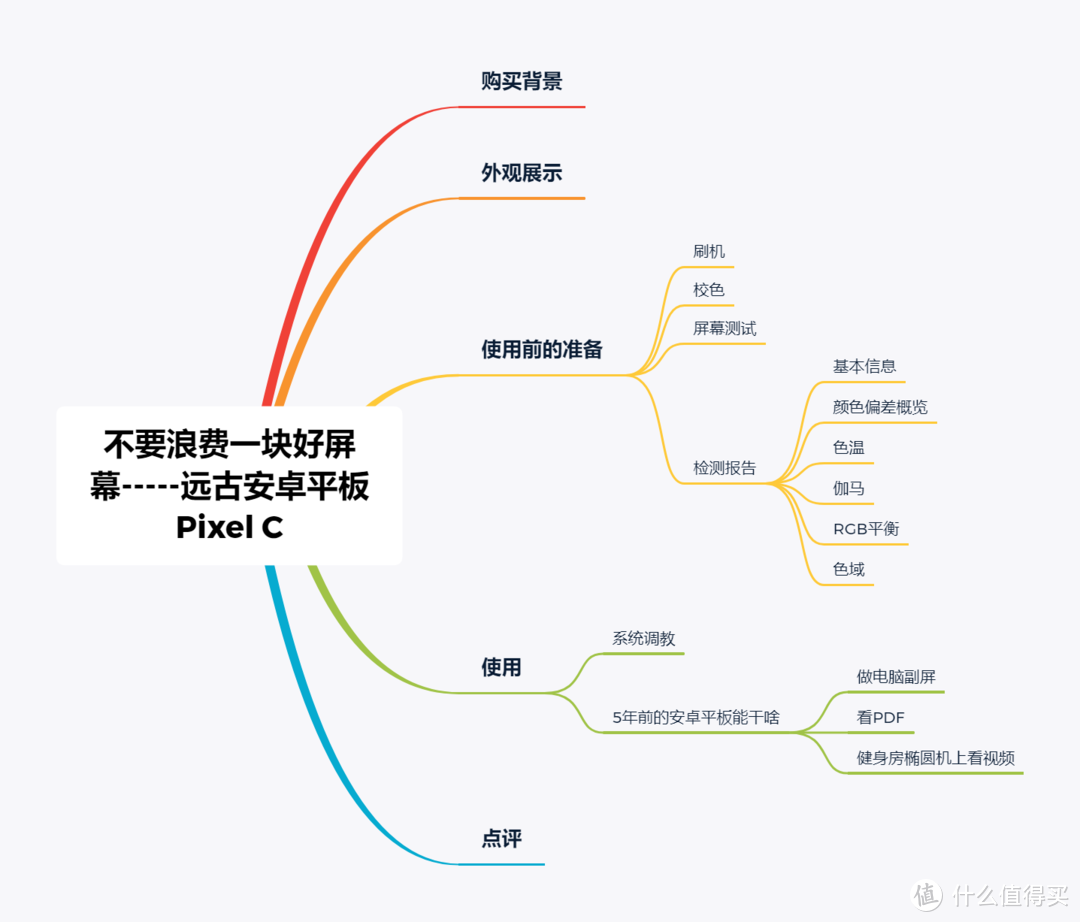 乱入的文章概览