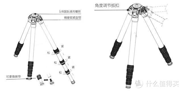 摄影利器-一款让摄影师得心应手的脚架-富图宝P系列