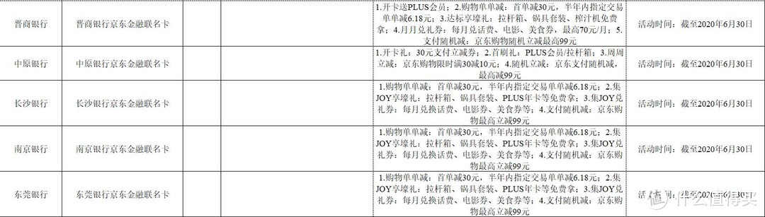 京东&爱奇艺联名卡介绍及当下小白卡盘点