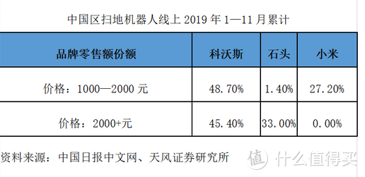 2000元价位扫地机器人怎么选？入手目前市面最火3台主流旗舰深度体验后，这些细节你应该知道！