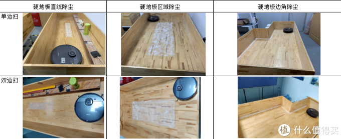 2000元价位扫地机器人怎么选?入手目前市面最火3台主流旗舰深度体验后,这些细节你应该知道!