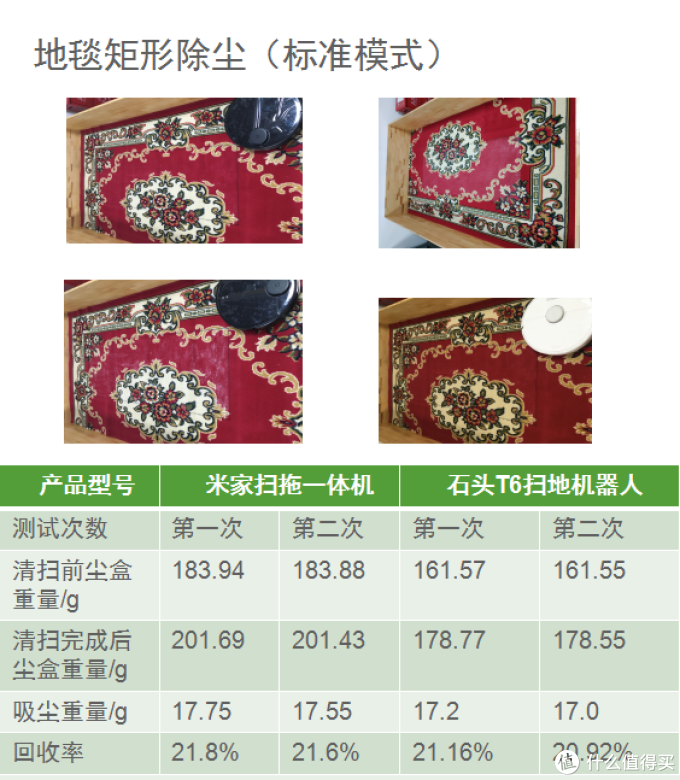 2000元价位扫地机器人怎么选?入手目前市面最火3台主流旗舰深度体验后,这些细节你应该知道!