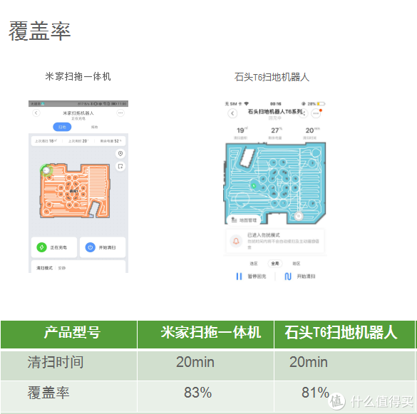 2000元价位扫地机器人怎么选?入手目前市面最火3台主流旗舰深度体验后,这些细节你应该知道!