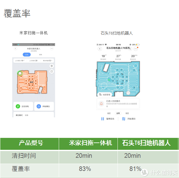 2000元价位扫地机器人怎么选？入手目前市面最火3台主流旗舰深度体验后，这些细节你应该知道！