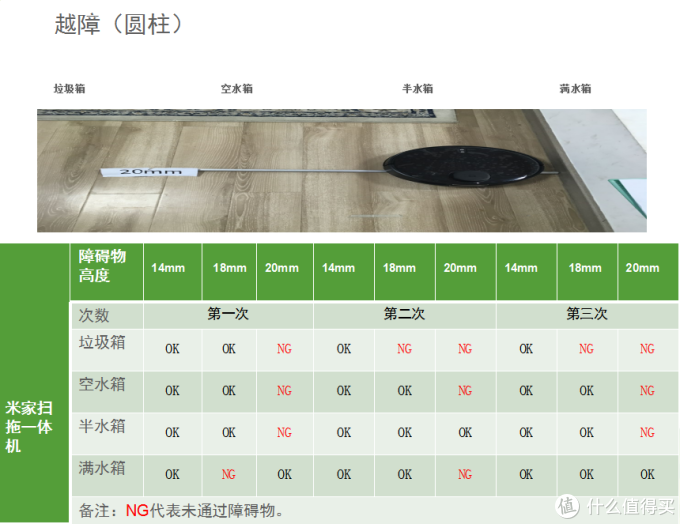 2000元价位扫地机器人怎么选?入手目前市面最火3台主流旗舰深度体验后,这些细节你应该知道!