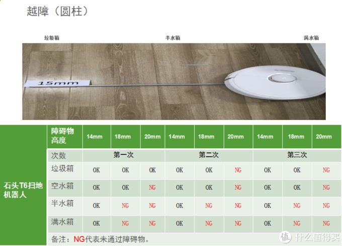 2000元价位扫地机器人怎么选？入手目前市面最火3台主流旗舰深度体验后，这些细节你应该知道！