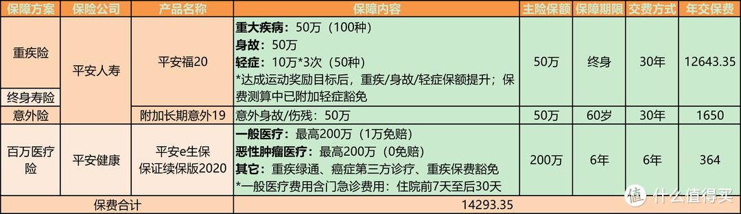 什么产品连续3年获得知乎保险大V“某霸”频频推荐