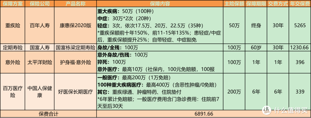 什么产品连续3年获得知乎保险大V“某霸”频频推荐