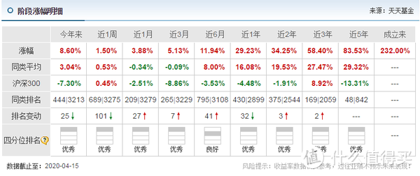 要不要抄作业？这些超赚钱基金，教你制作自己的“选基池”