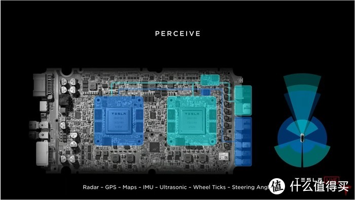 原本特斯拉用的是nvidia的GPU的通用算力来做无人驾驶控制，但是显然nvidia没有铁了心为特斯拉专门开发一款芯片。所以特斯拉只能自己干了。这其实是被逼的。