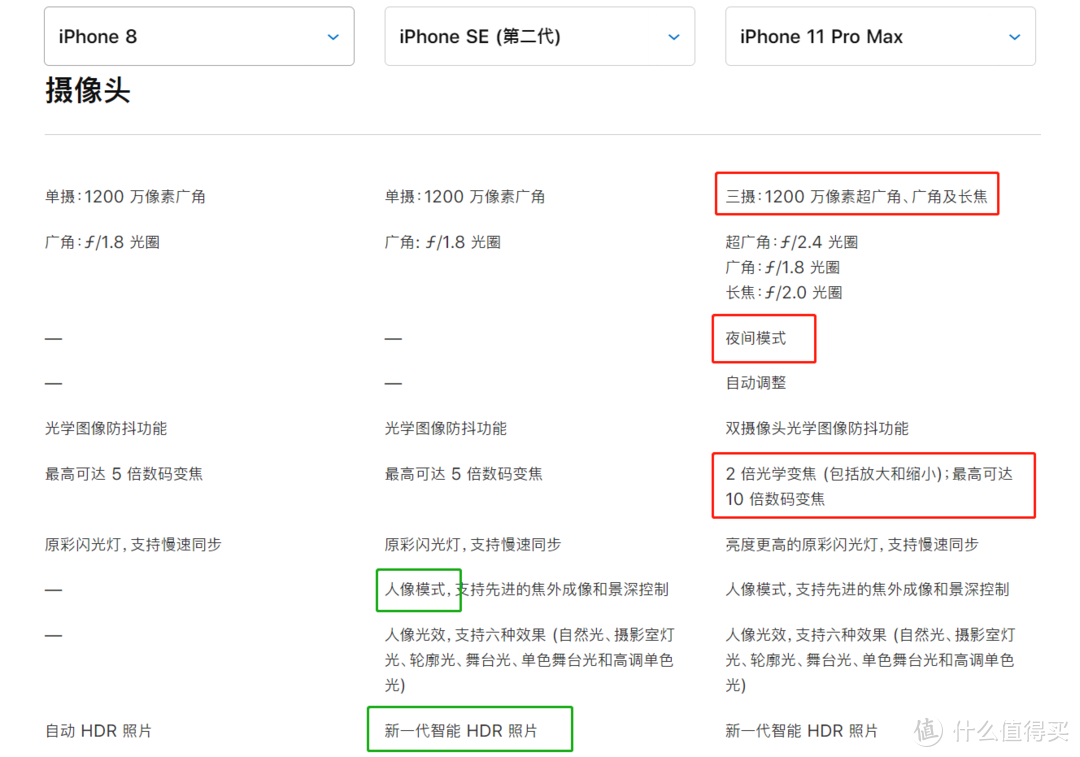 月黑风高，突然发布披着iPhone8外皮的iPhone SE第二代，究竟是孤狼还是真羊