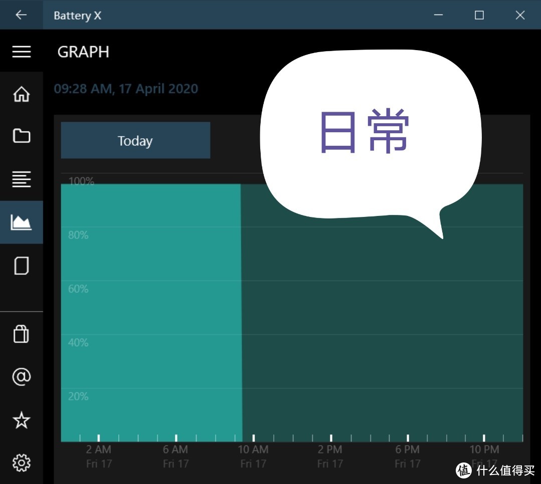 口红电源mini能替代常规65W电源吗？我做了个对比。。。