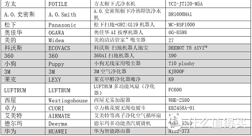 艾普兰奖首次线上发布，近百款家电产品斩获殊荣