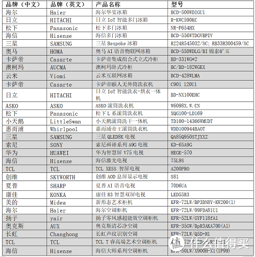 艾普兰奖首次线上发布，近百款家电产品斩获殊荣