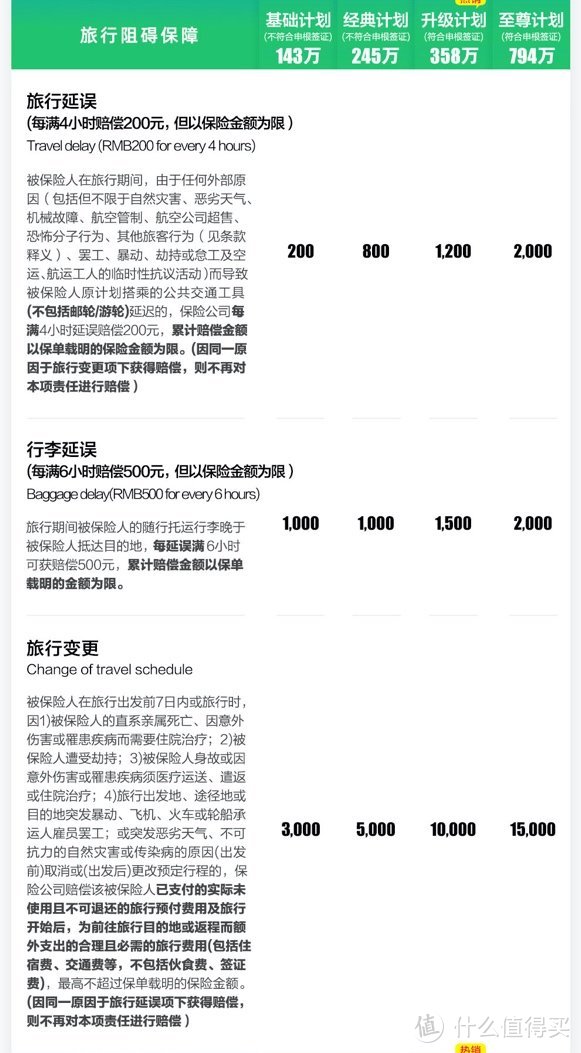 500元支出，8424元进账，旅行保险救了我