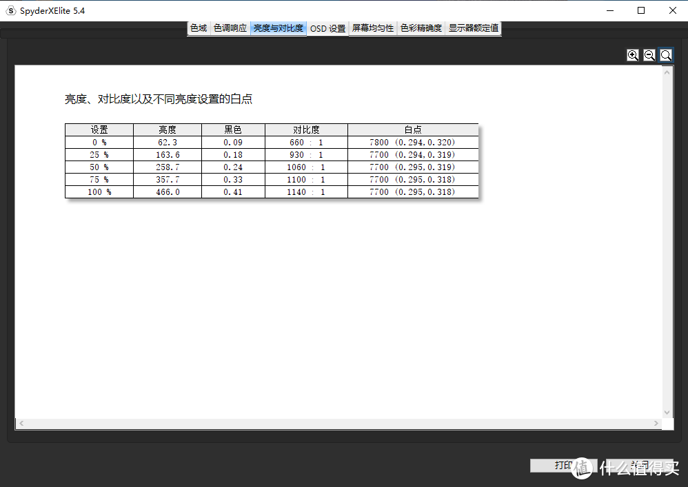 280Hz超高刷新率不是全部，饰演什么角色我都会，华硕VG259显示器体验