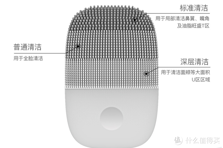 百十块钱的洁面仪到底有用吗？哪些地方有用？