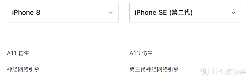 浅谈iPhone SE（第二代）&配件推荐