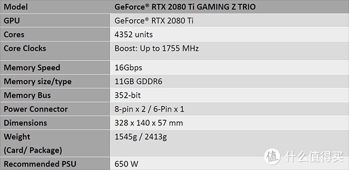 显存加速至16Gbps：微星发布RTX 2080 Ti GAMING Z TRIO“魔龙”终极版