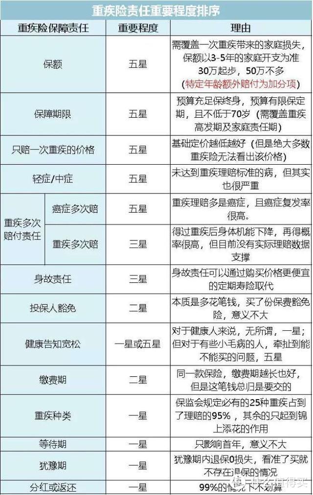 别滑了，只要5分钟，读懂如何买保险（附2020年产品推荐）