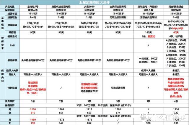 别滑了，只要5分钟，读懂如何买保险（附2020年产品推荐）