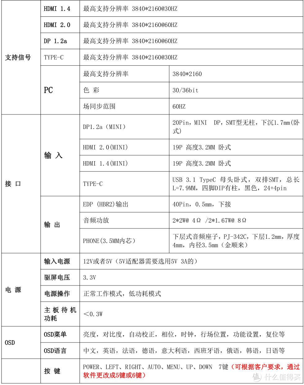 便携主机好帮手，DIY 4K 便携显示器