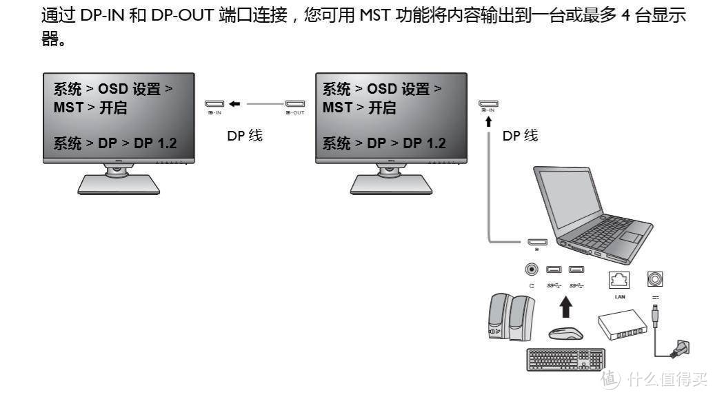 屏幕1+1，绝不止双倍的快乐，小桌面双屏搭建分享